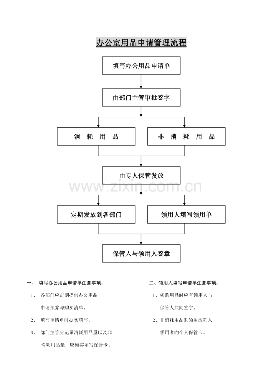 办公室用品申请管理流程.docx_第1页