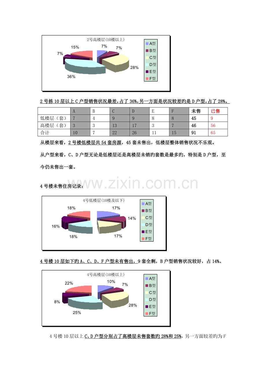 世纪滨江蓝爵针对性促销方案改.docx_第2页