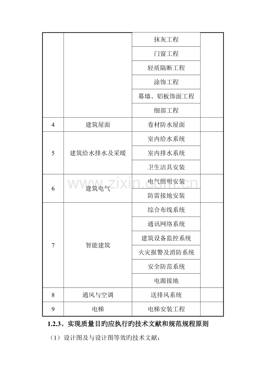 沧达办公楼关键工程质量保证全新体系.docx_第2页