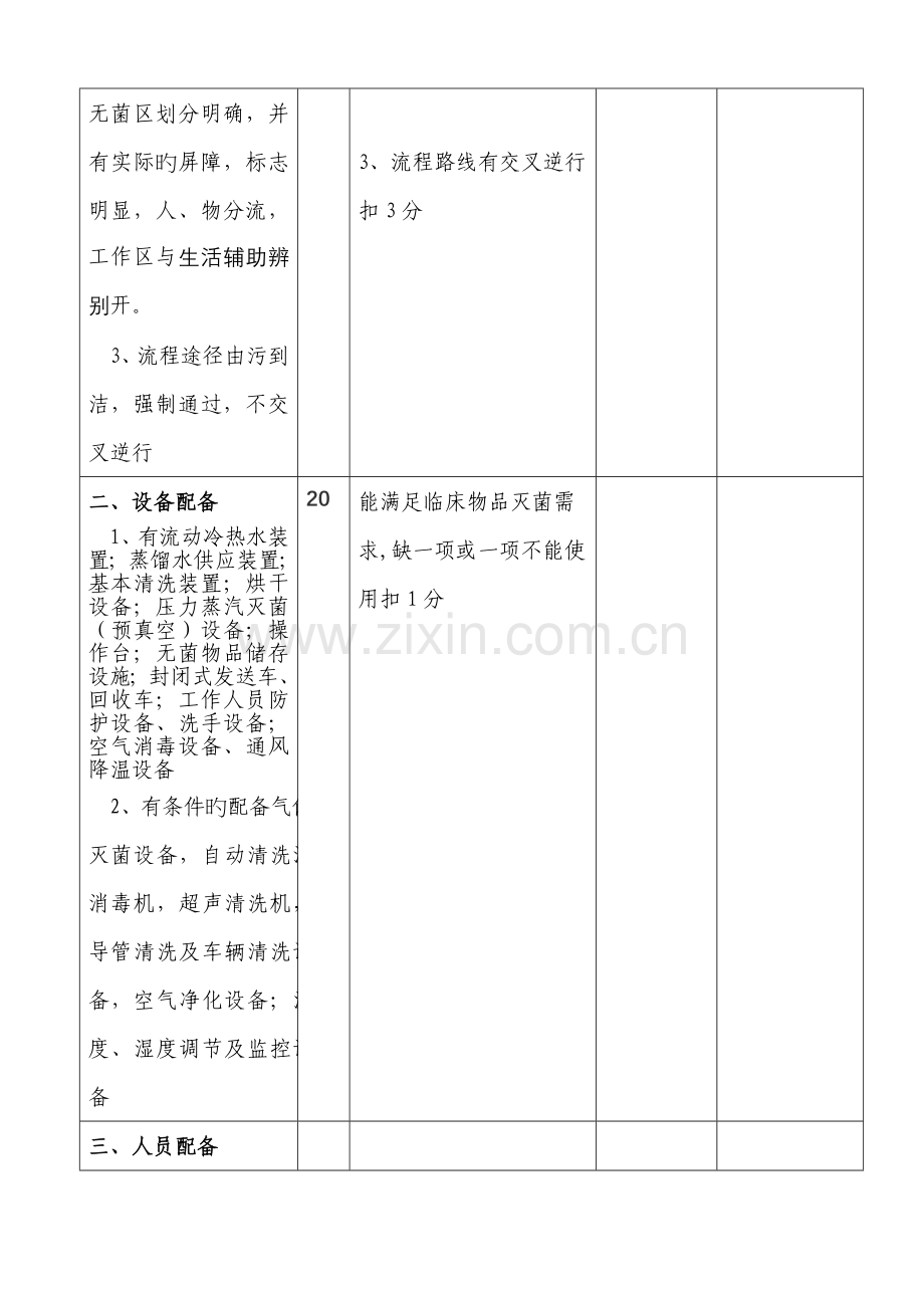 二级医院供应室验收标准.docx_第2页