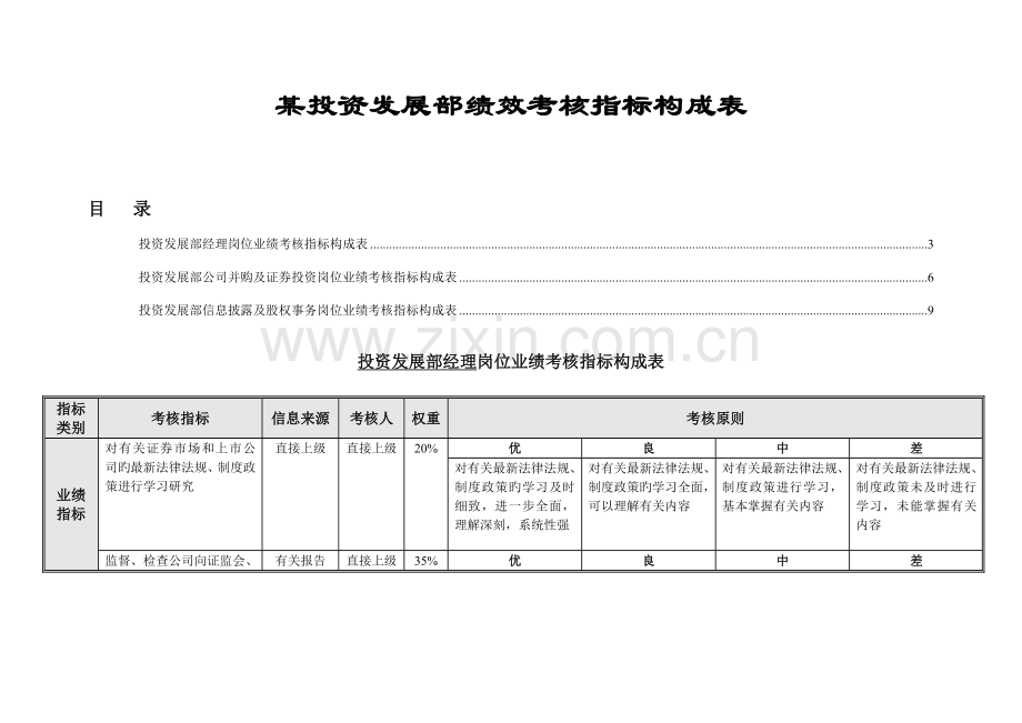 投资发展部绩效考核指标组成表.docx_第1页