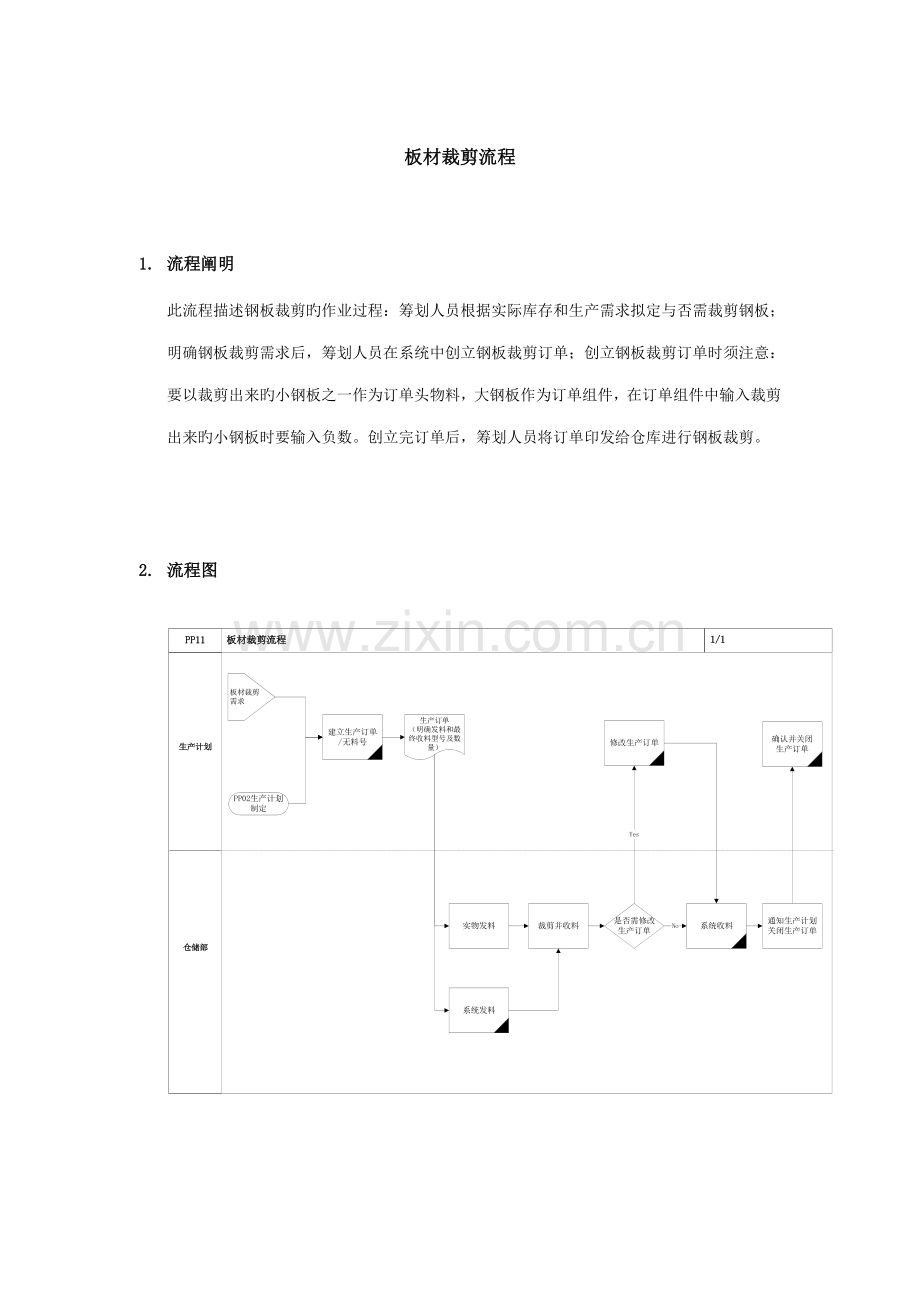 家具公司板材裁剪流程.docx_第1页