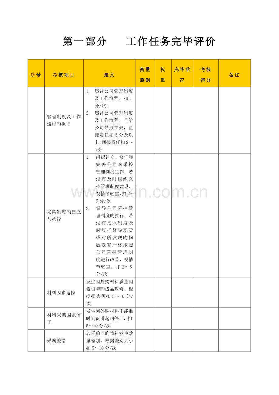 生产企业采购部部长助理绩效考核表.docx_第2页