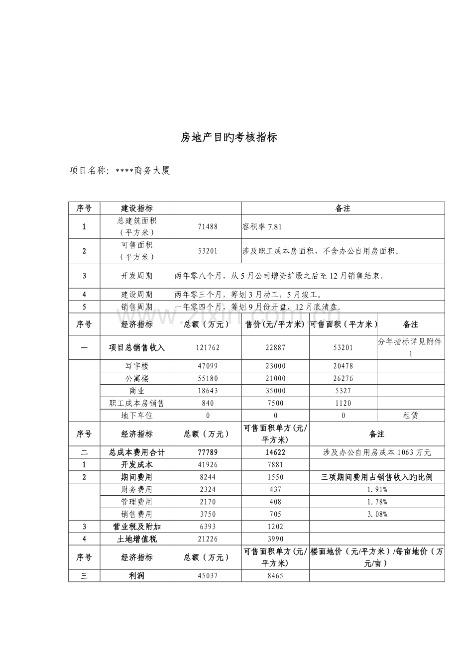 商务大厦项目考核责任书.docx_第2页