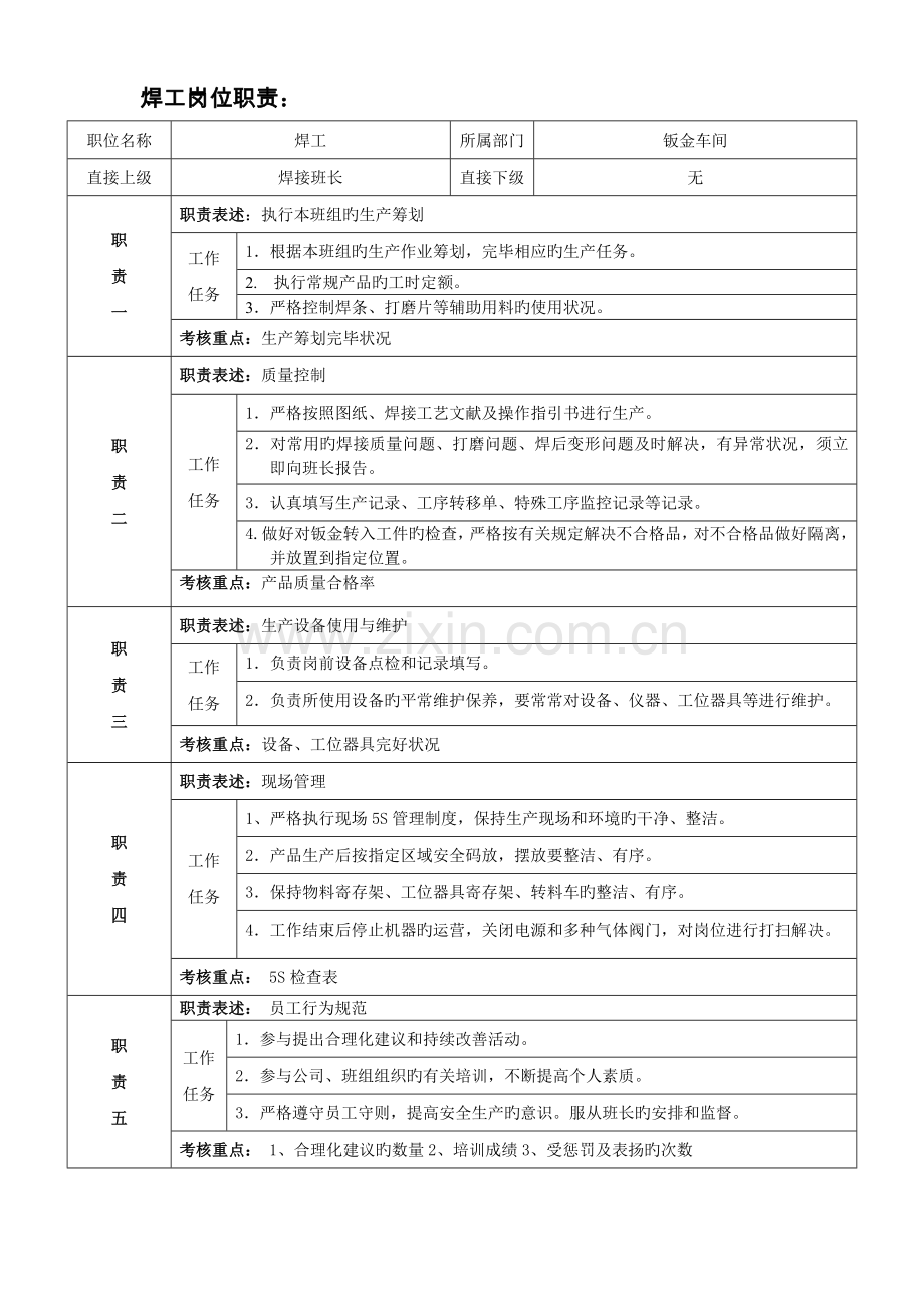 钣金工岗位职责.docx_第2页