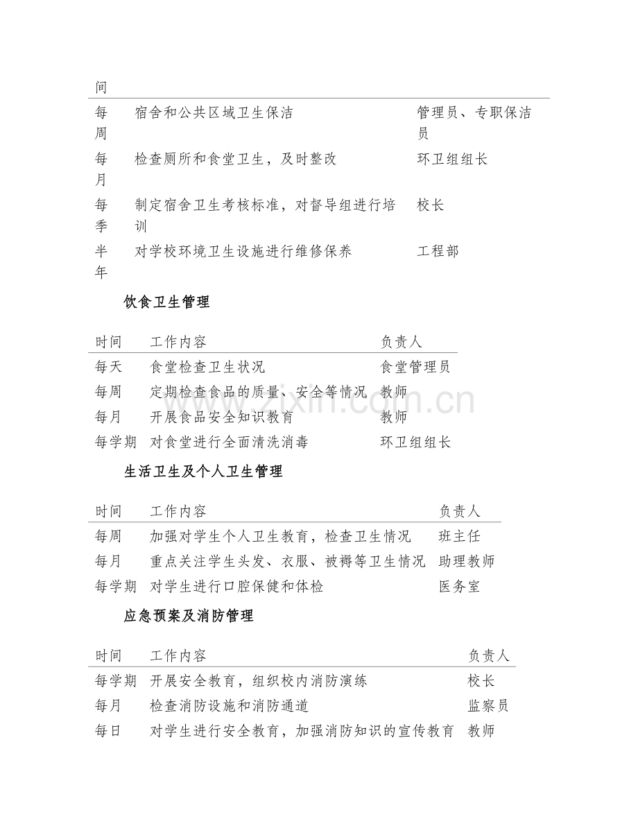 小学卫生工作计划表格.docx_第2页