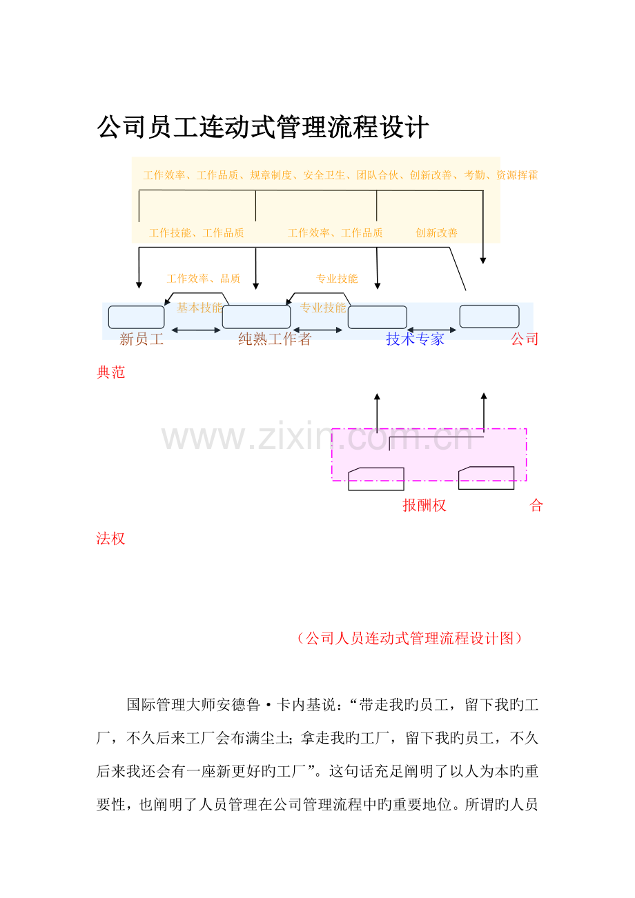 企业员工连动式管理流程设计培训.docx_第1页