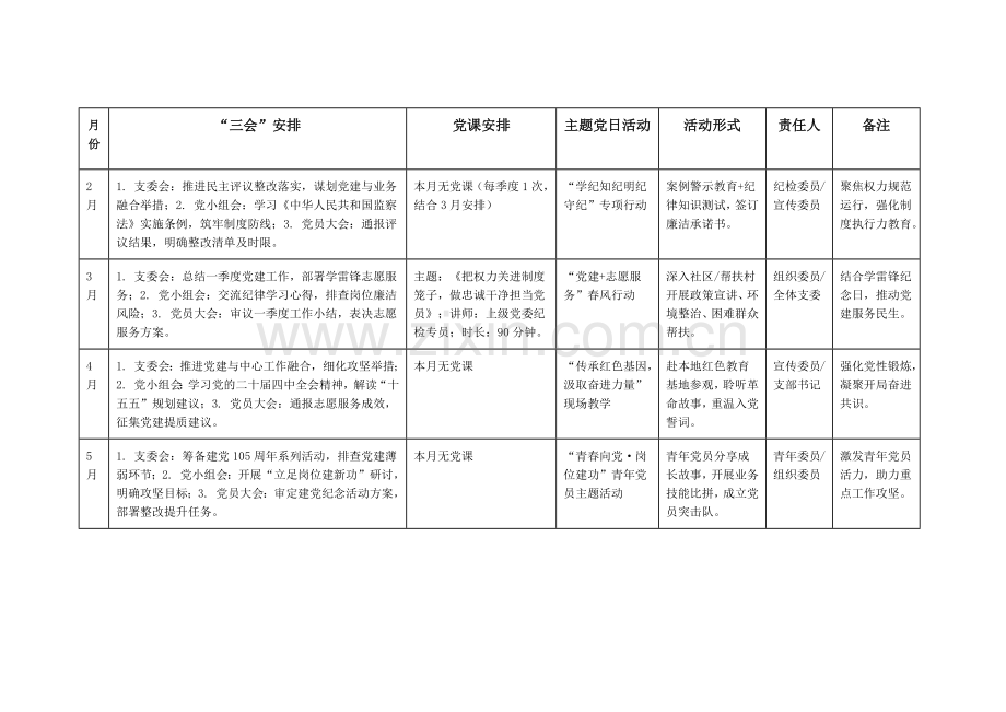 2026年党支部“三会一课”及主题党日活动计划表与2026年1月“三会一课”方案(支委会方案、党课、党员大会、党小组会).docx_第2页
