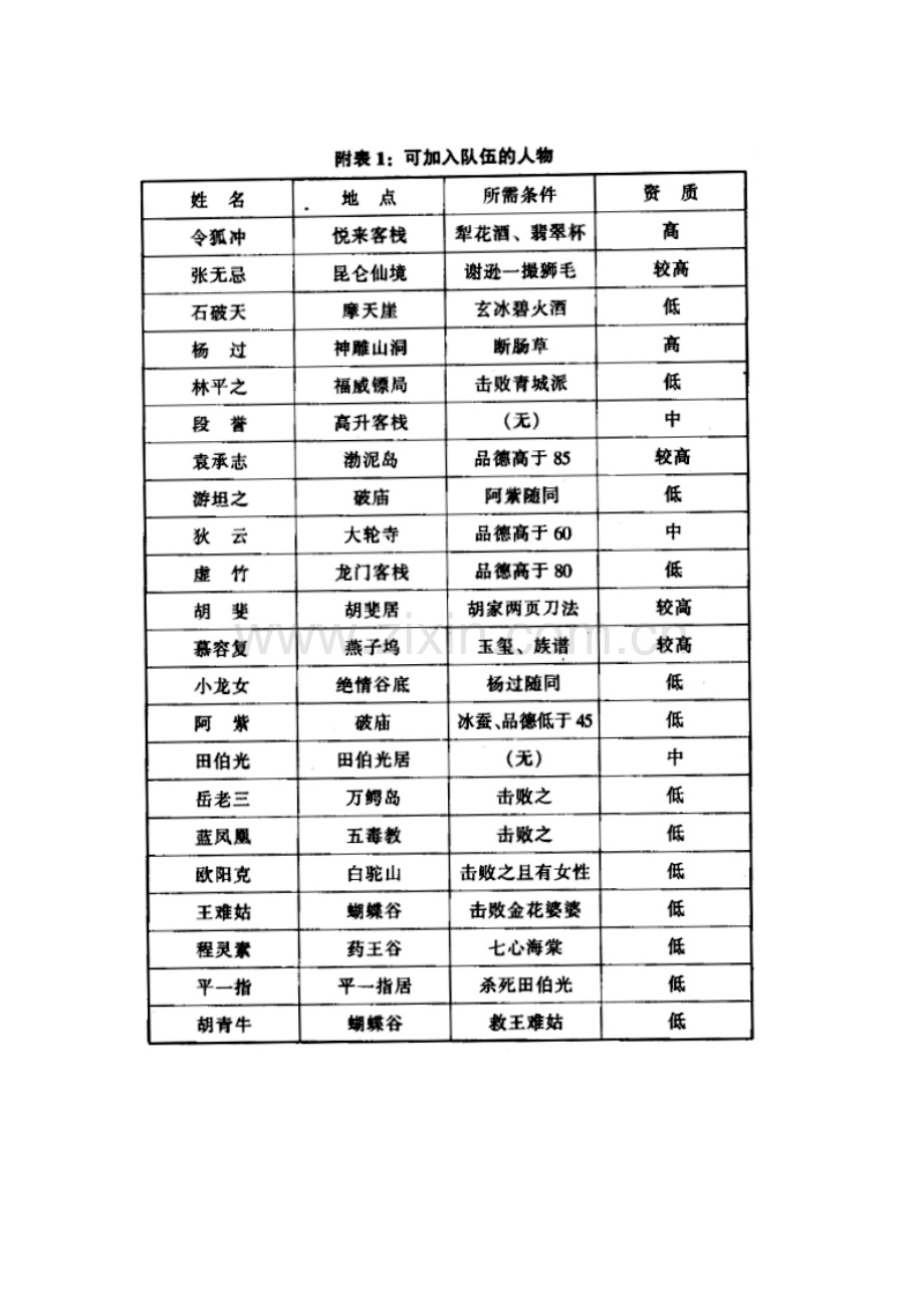 DOS游戏 金庸群侠传 图片手记.docx_第1页