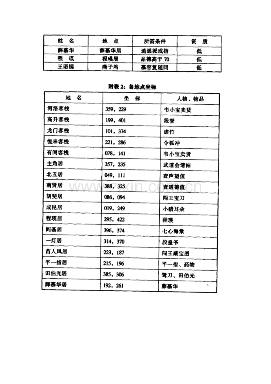 DOS游戏 金庸群侠传 图片手记.docx_第2页