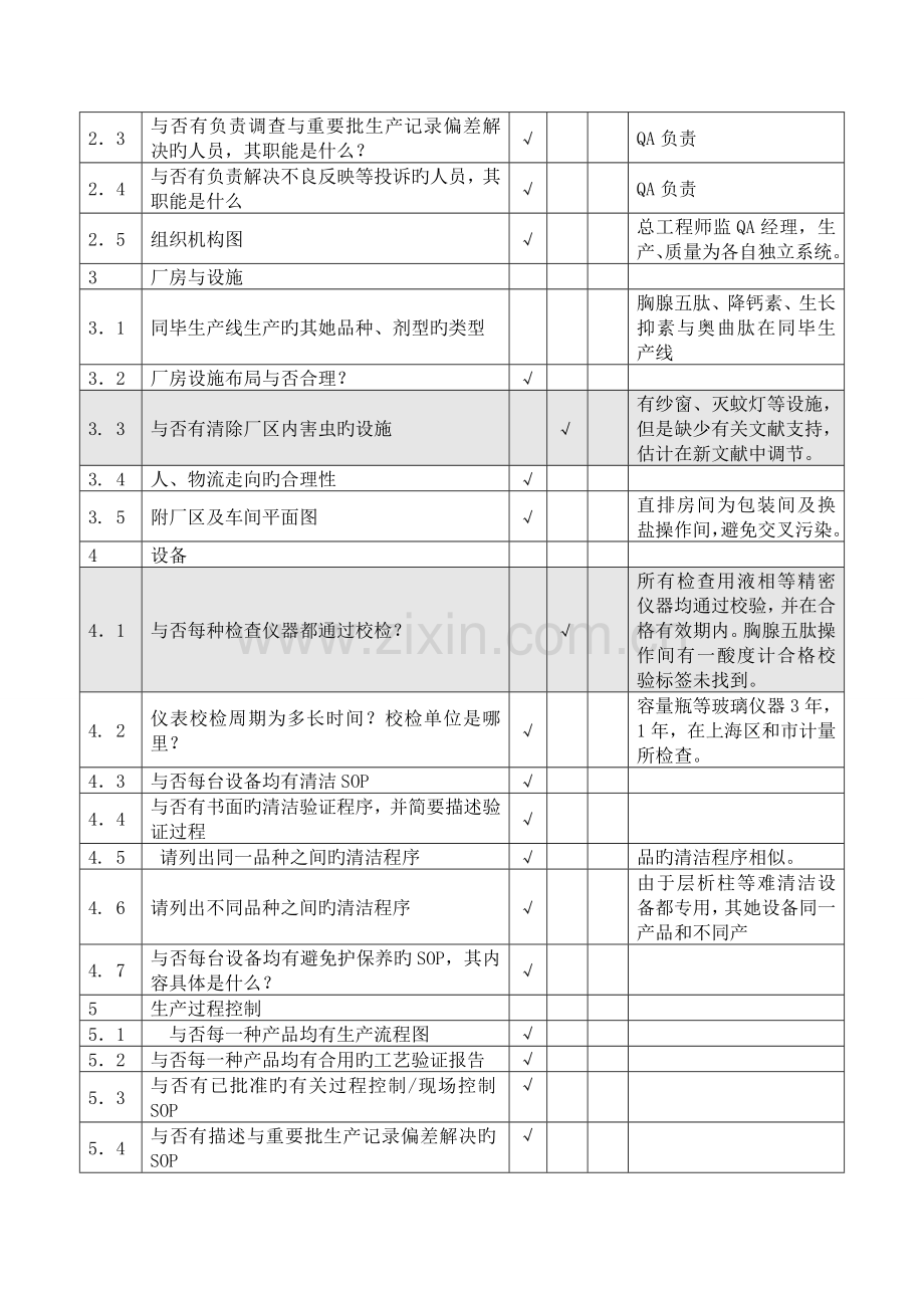 供应商质量体系评估报告书汇编.docx_第2页