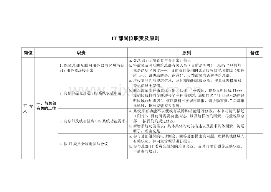 IT部岗位职责及标准.docx_第1页