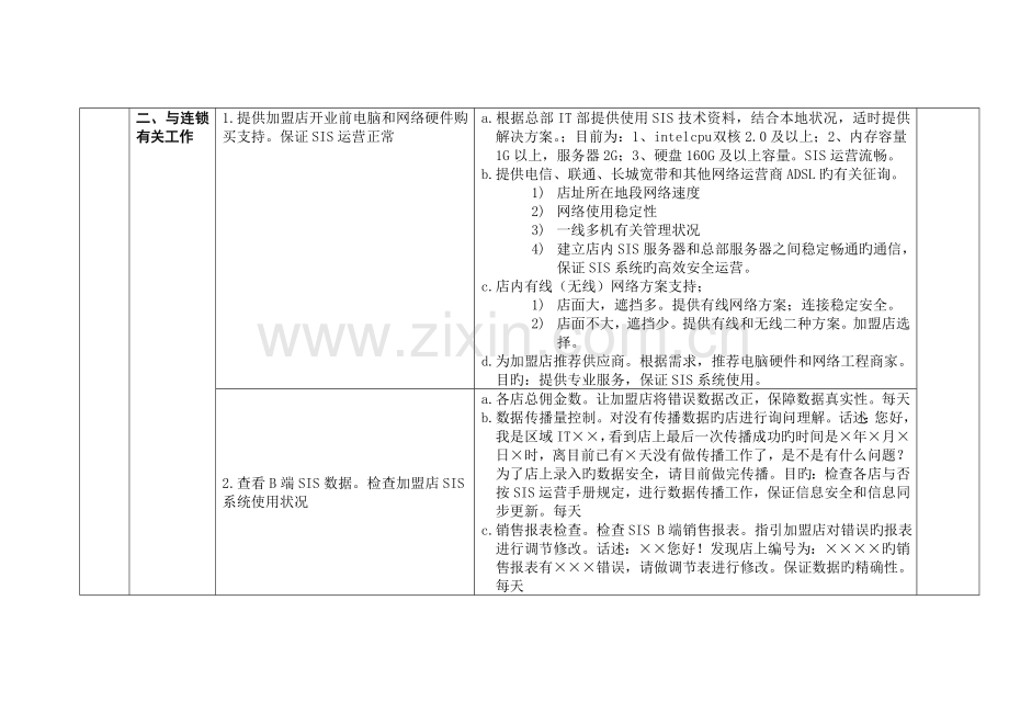 IT部岗位职责及标准.docx_第2页