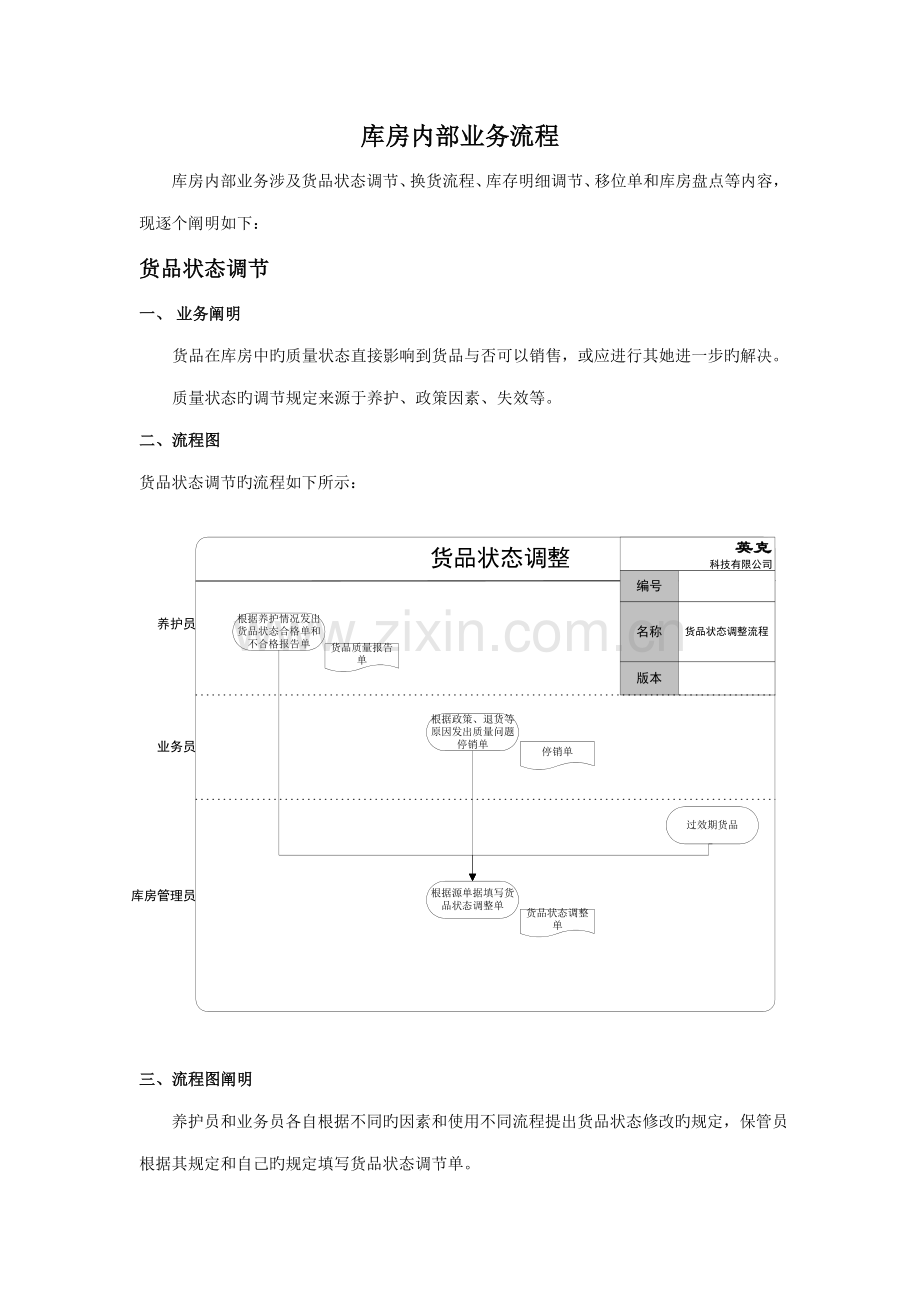 标准流程库内业务管理.docx_第1页