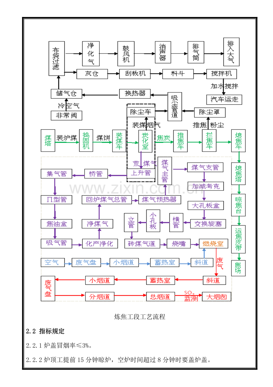 炉顶工操作规程.docx_第2页