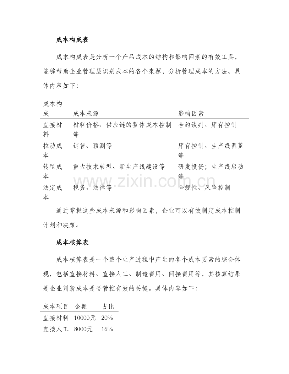 成本会计工作总结表格多篇.docx_第2页