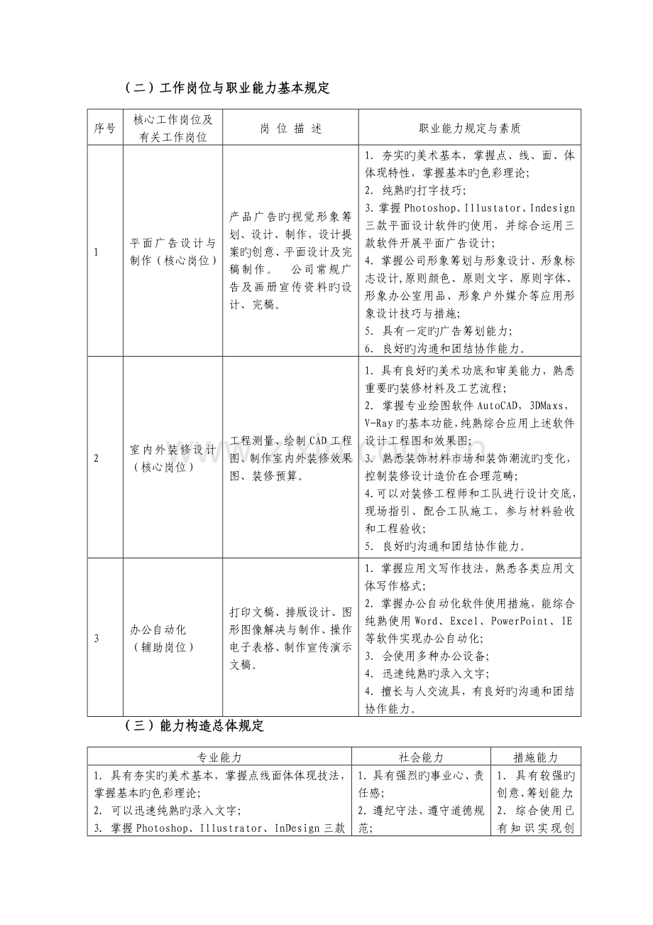 德州职业技术学院图形图像制作专业室内设计方向人才培养方案.docx_第2页