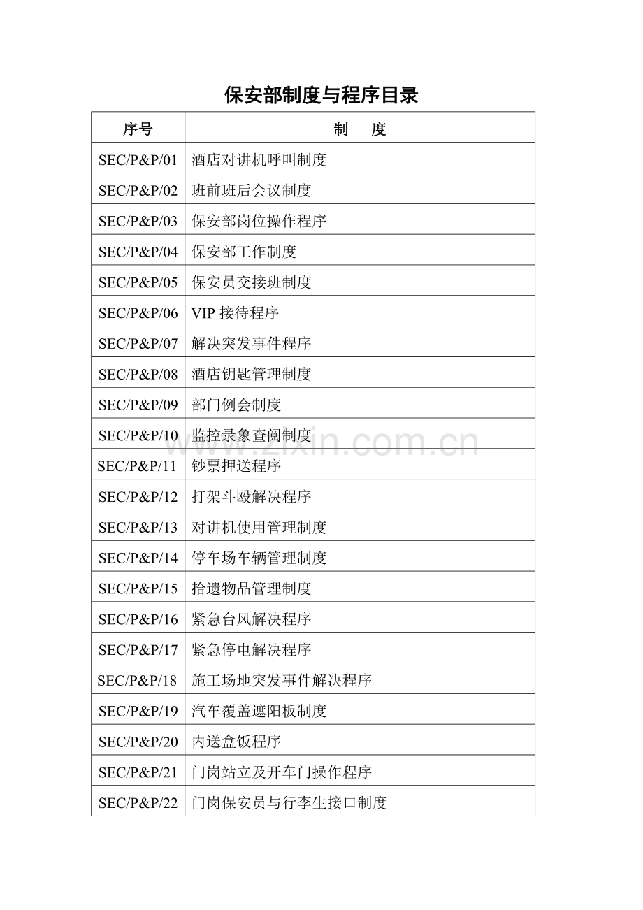 保安部运作新版制度与程序.docx_第1页