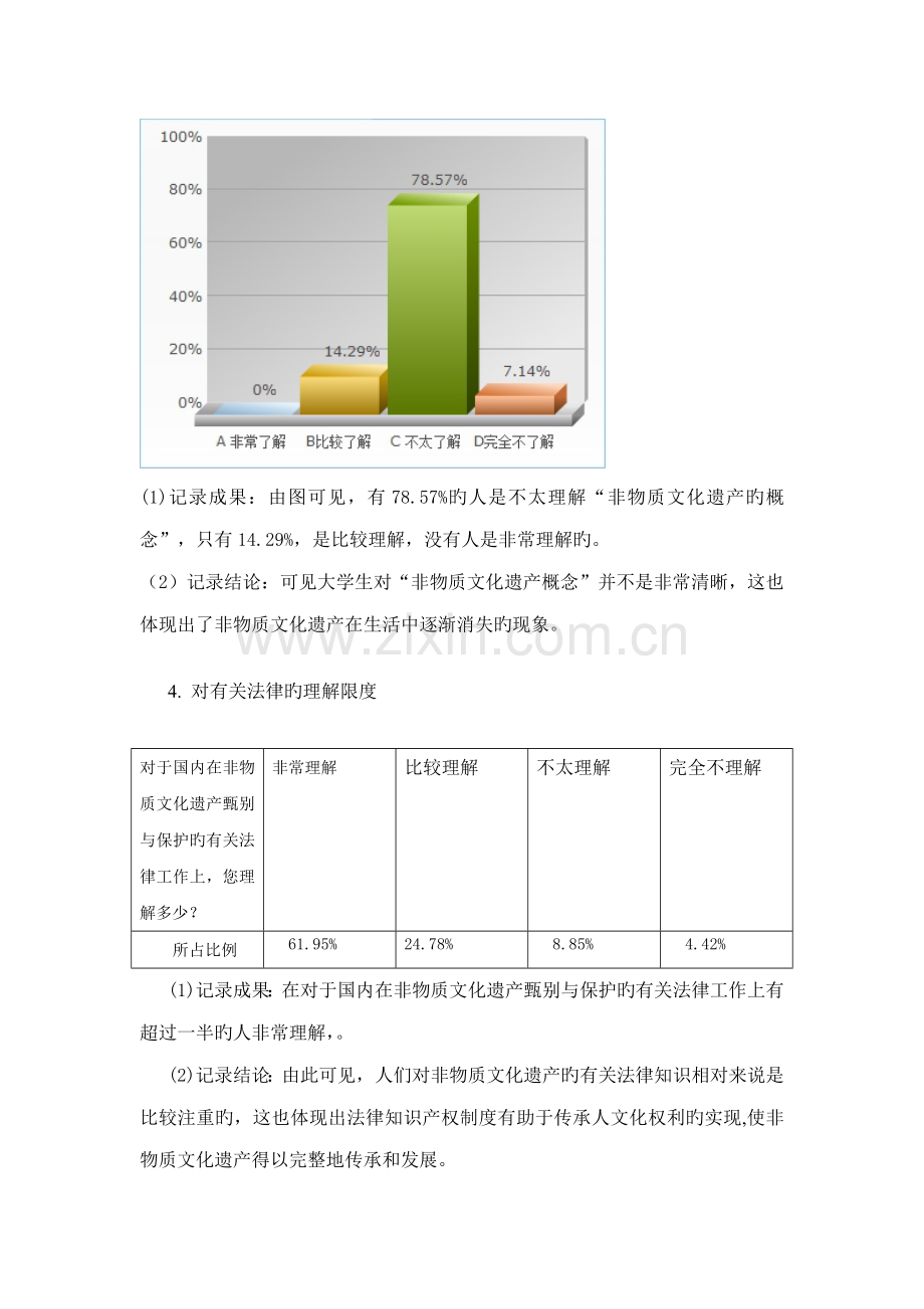非遗调查报告数据分析.docx_第2页