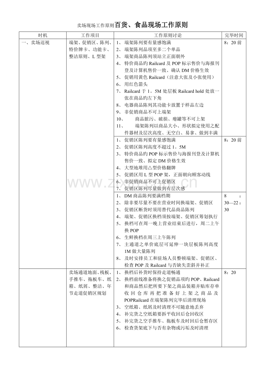 百货卖场现场工作标准模板.docx_第1页