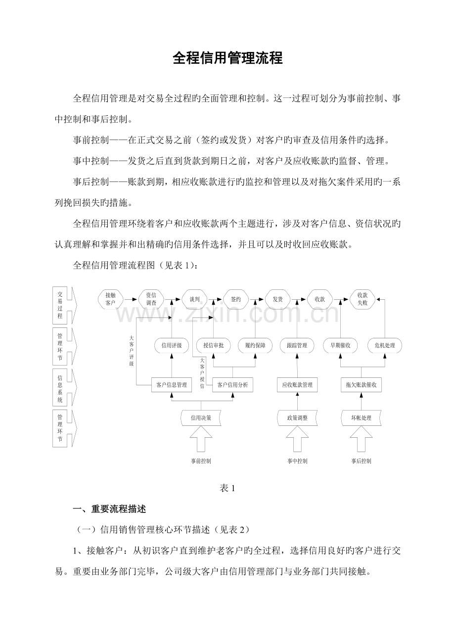 全程信用管理流程.docx_第1页