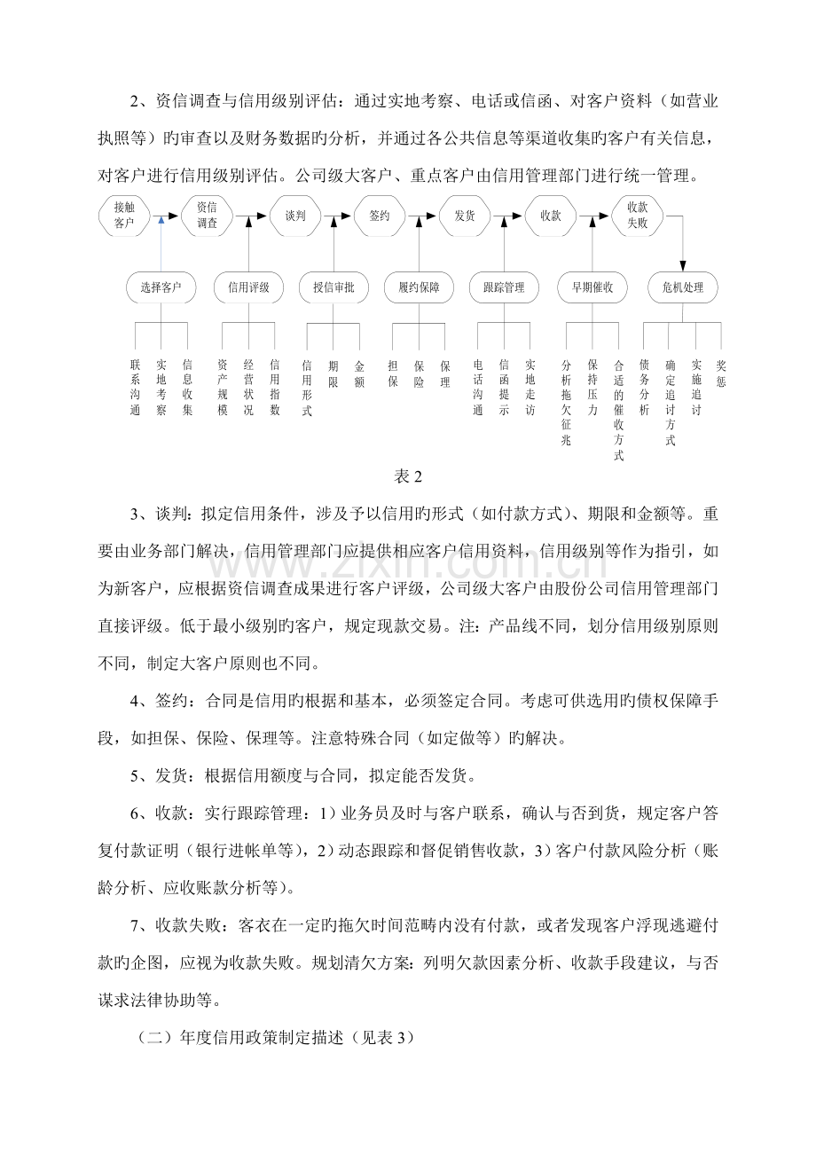 全程信用管理流程.docx_第2页