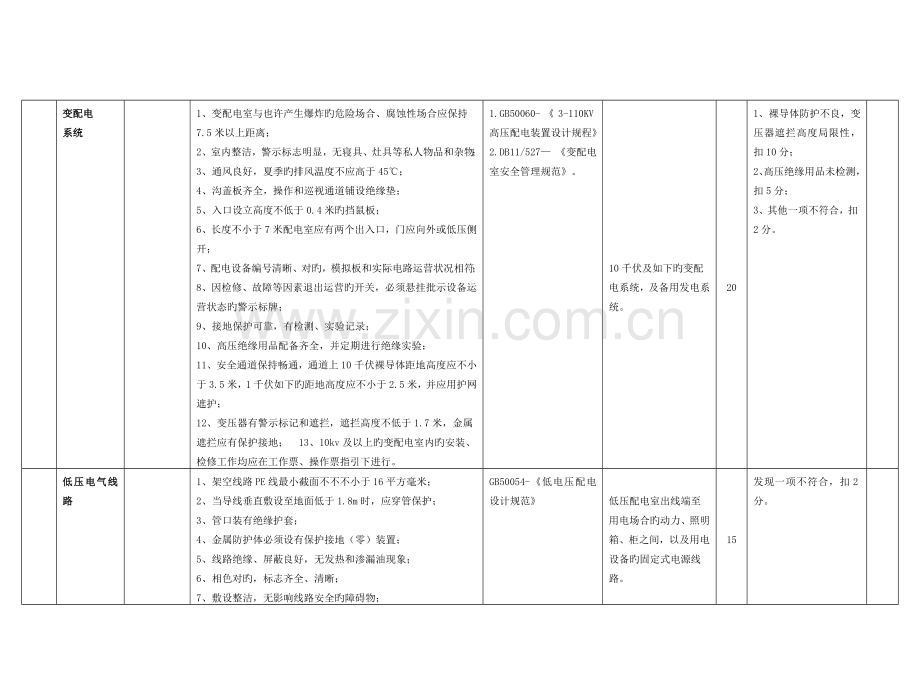 安全生产标准化二级通用标准电气.docx_第1页