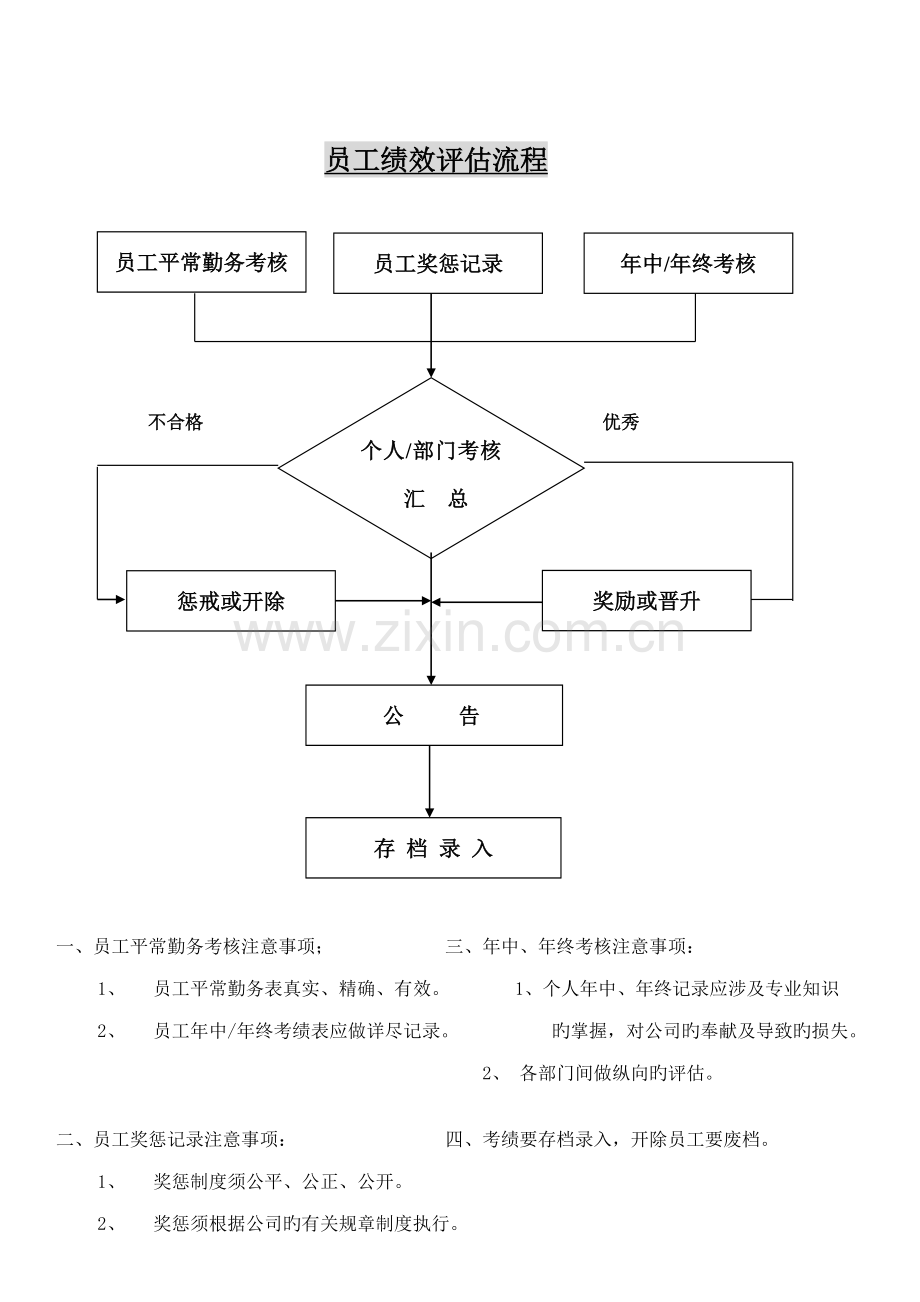 公司员工绩效评估流程.docx_第1页
