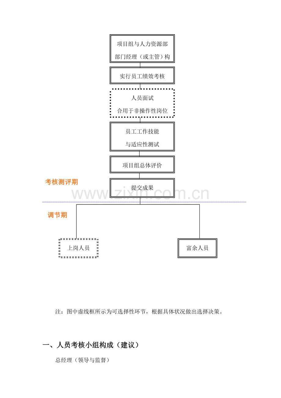 公司岗位竞聘组织实施方案与绩效评价.docx_第2页