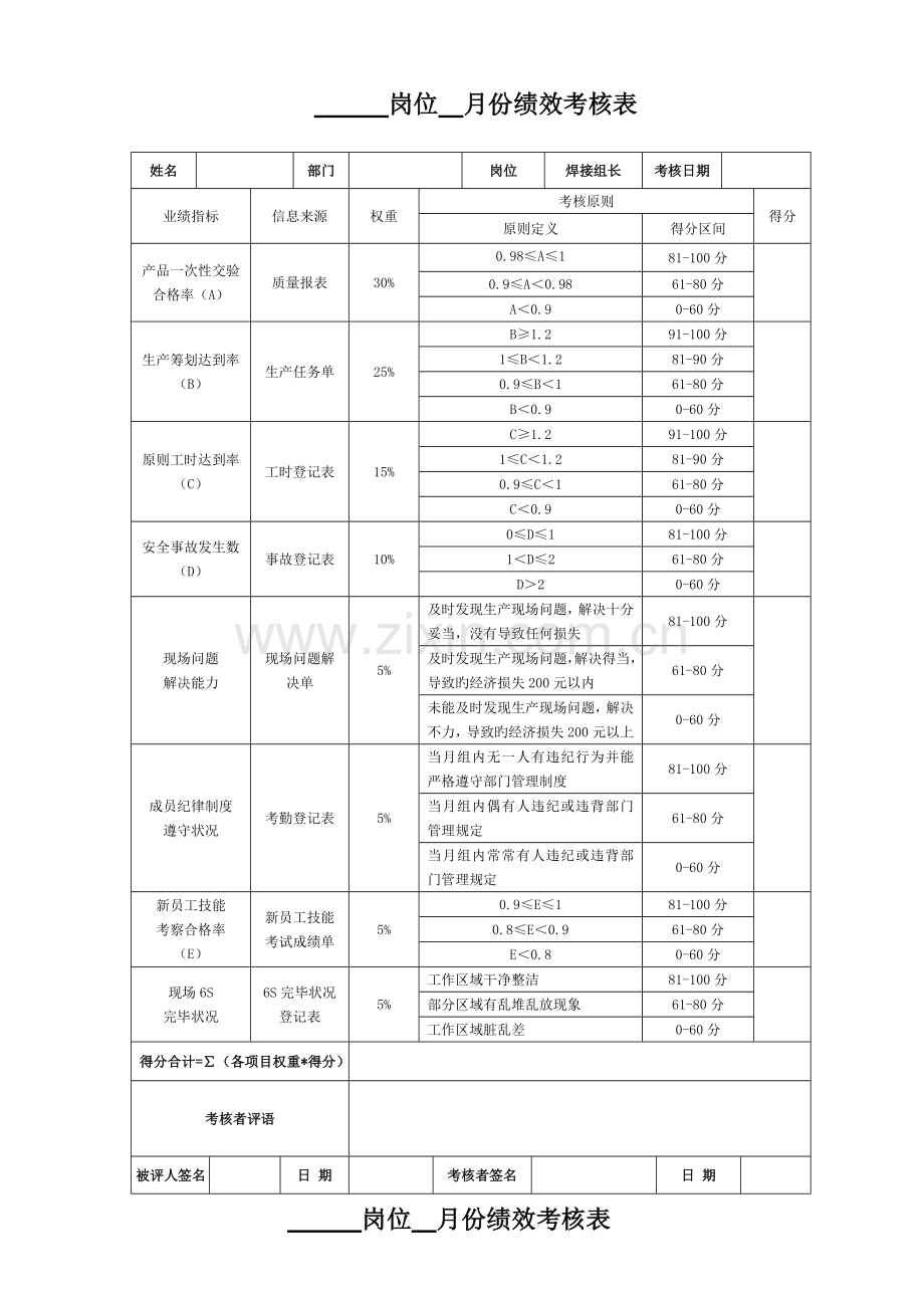 班组长月度绩效考核表.docx_第1页