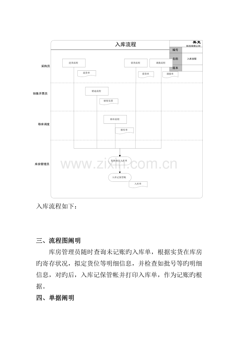 出入库流程管理规范.docx_第2页