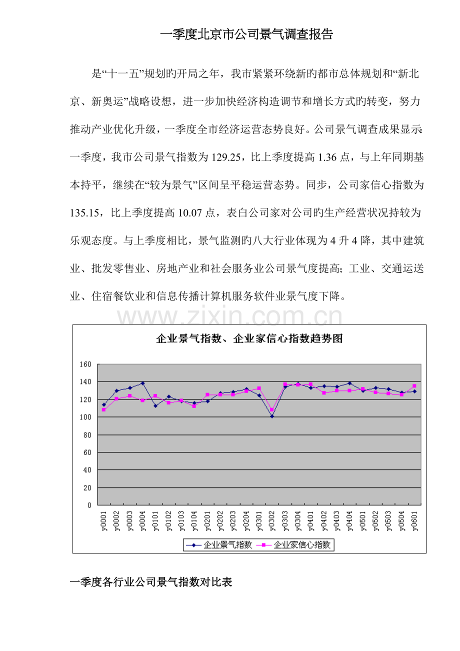 市一季度企业景气调查报告.docx_第1页