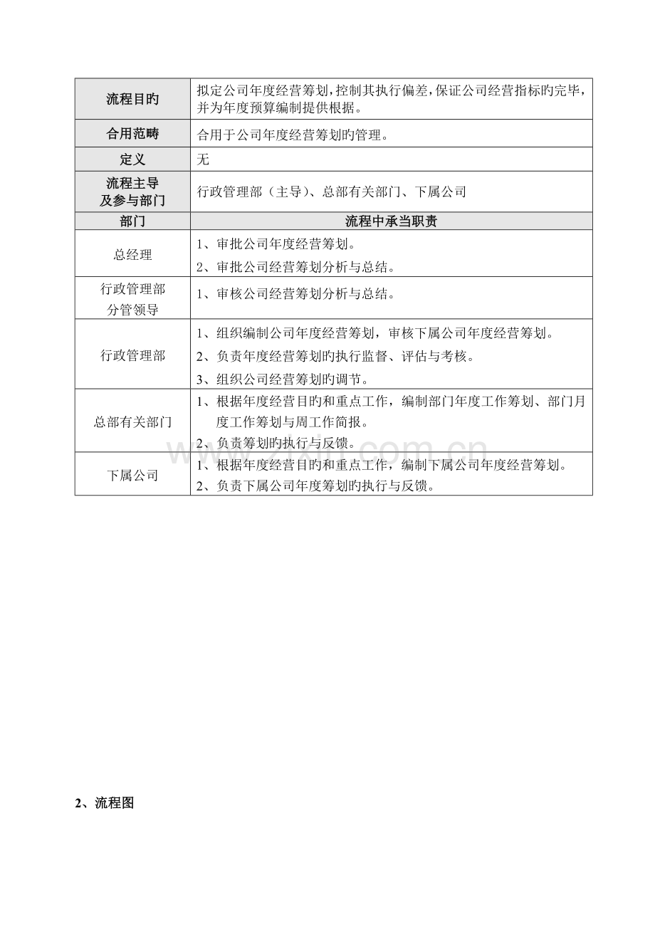 JHOPYY度经营计划管理流程.docx_第2页