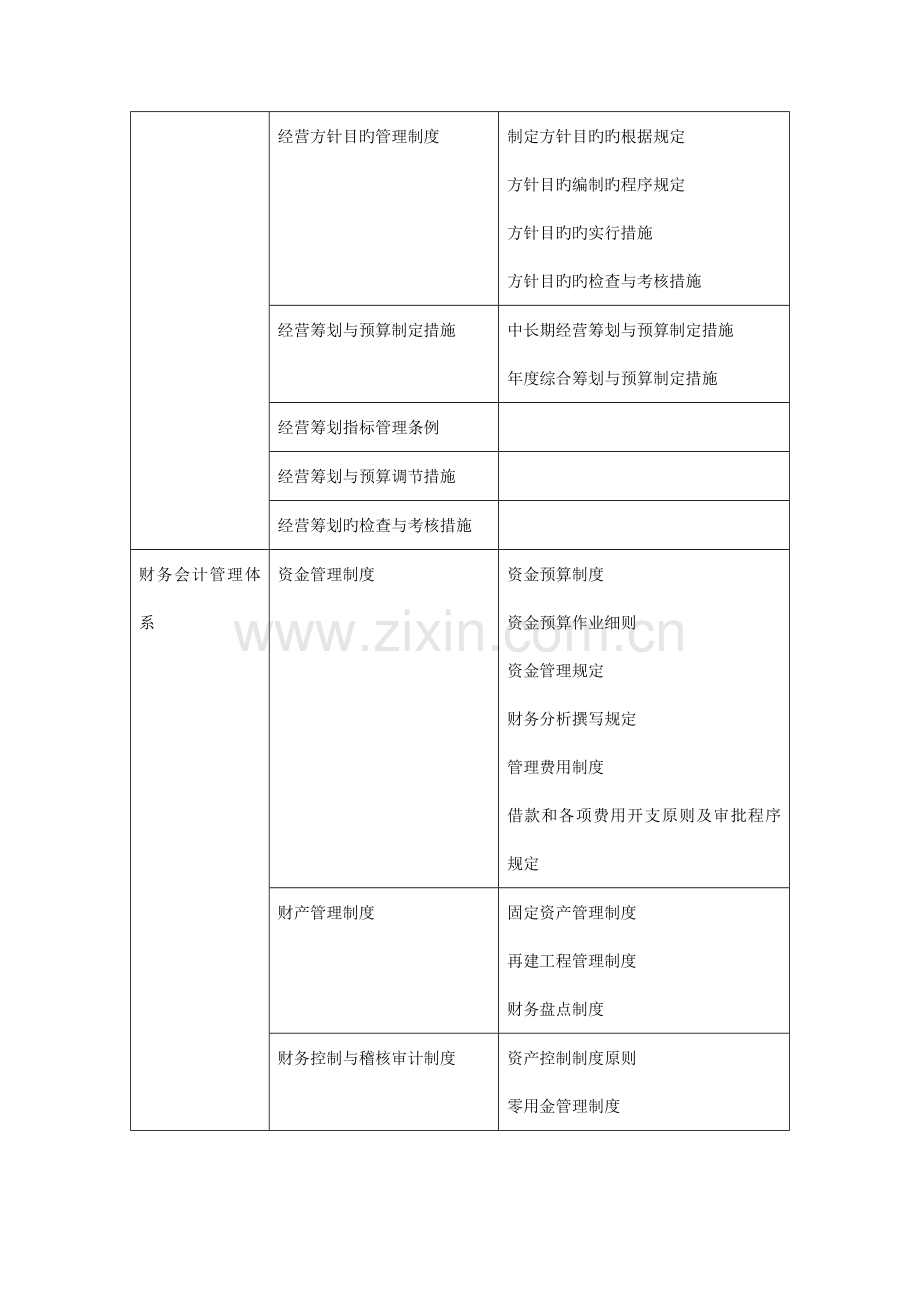 投资企业制度体系明细表.docx_第2页