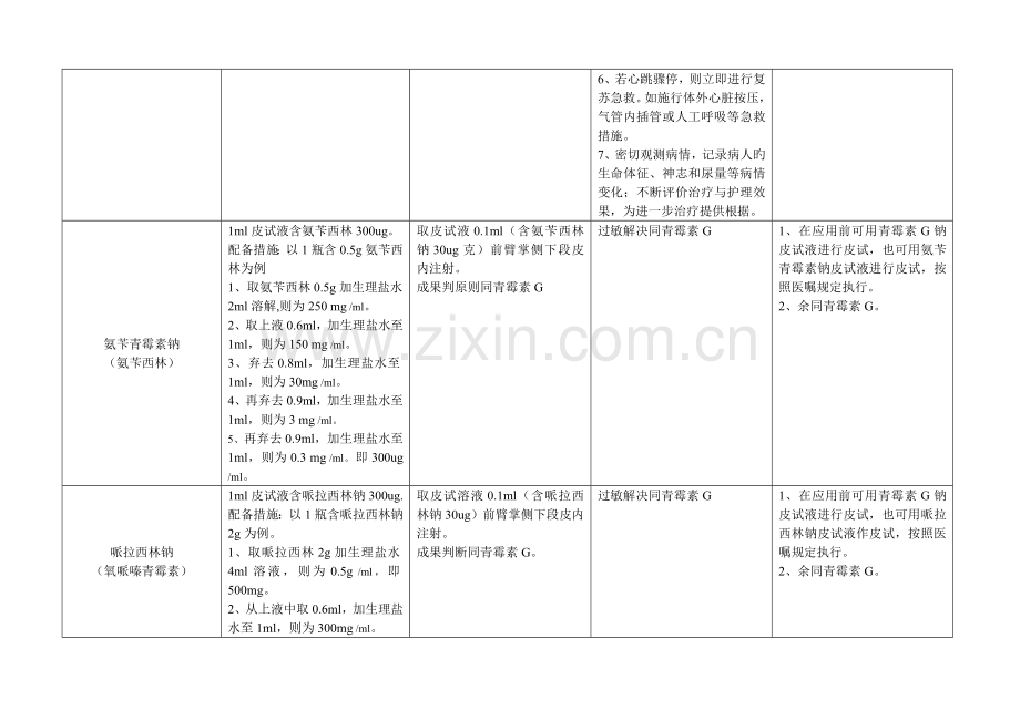 常用试敏药品操作规程.docx_第2页