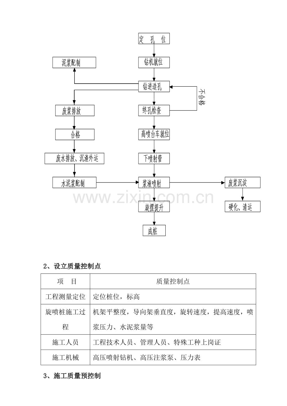 工程高压旋喷桩监理细则.docx_第2页