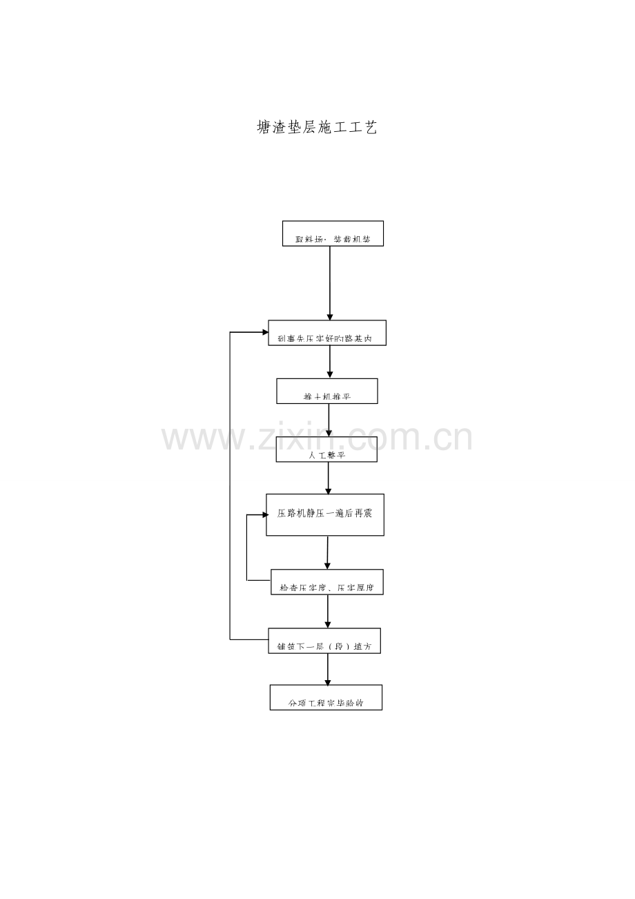 市政工程施工工艺流程图.docx_第2页