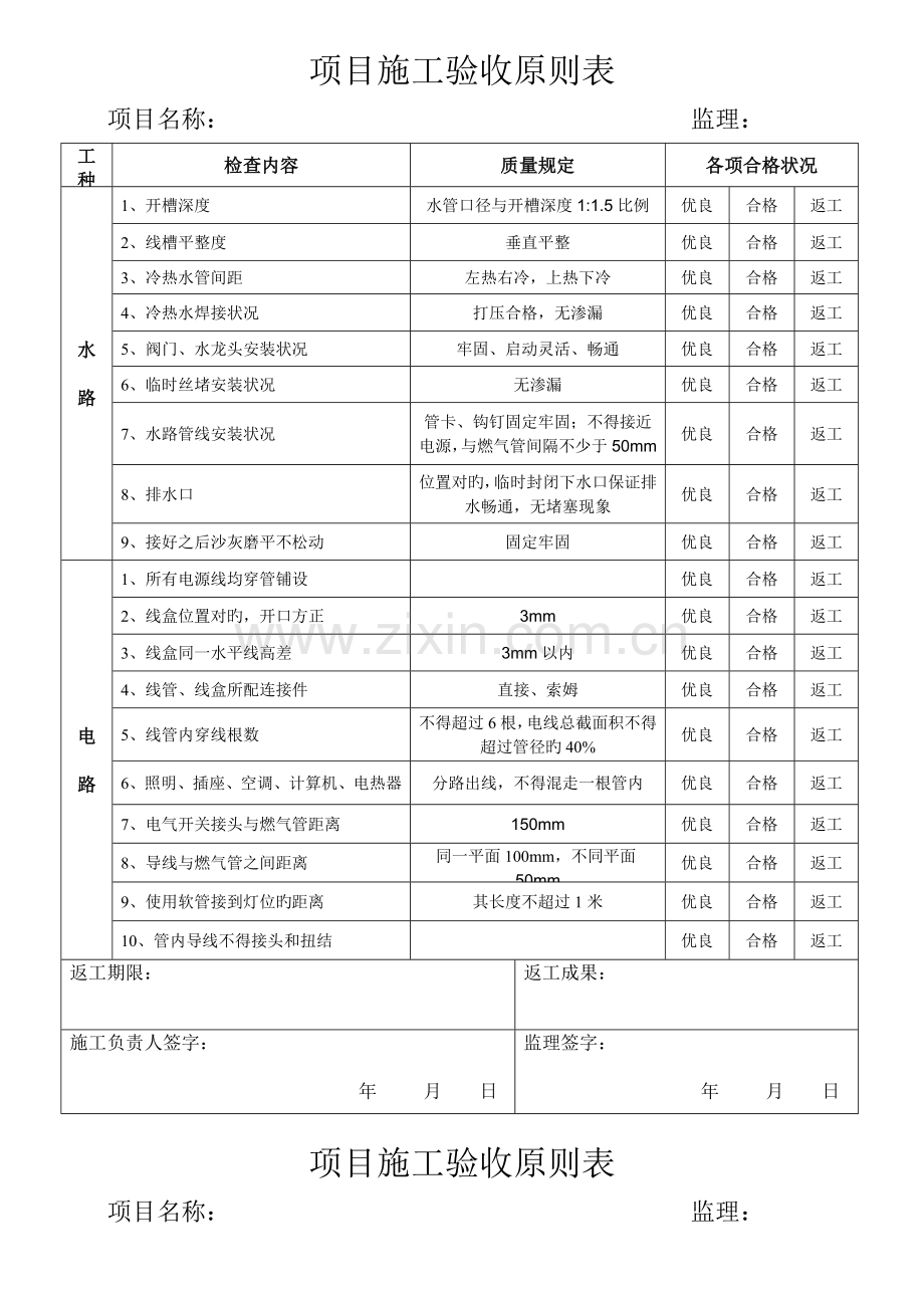 家装工程各项目施工验收标准表.docx_第1页