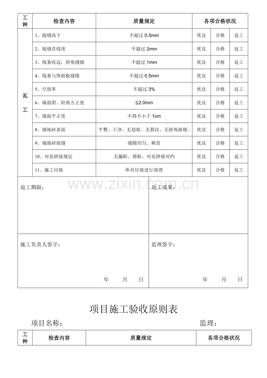 家装工程各项目施工验收标准表.docx_第2页