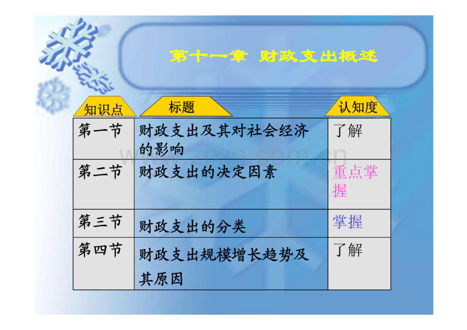 财政学课件11 财政支出概述.pdf_第2页