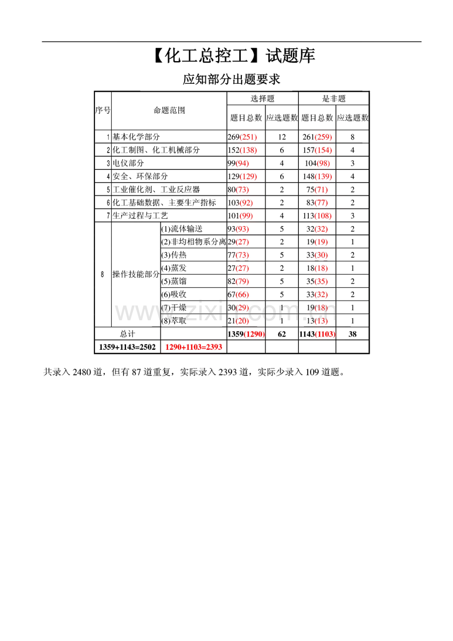 化工总控工大赛试题库.pdf_第1页