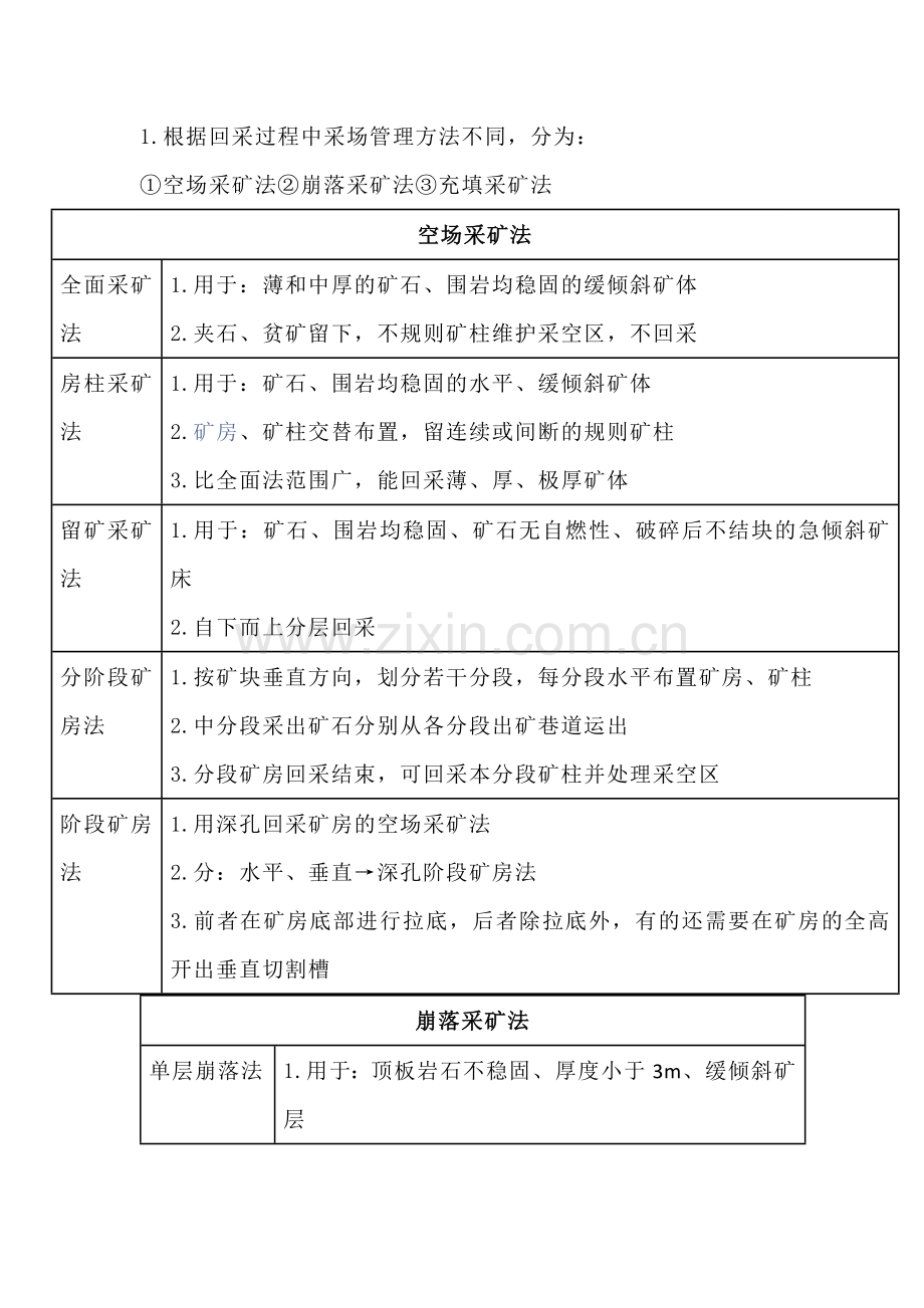 金属非金属地下矿山采矿方法比较.docx_第1页