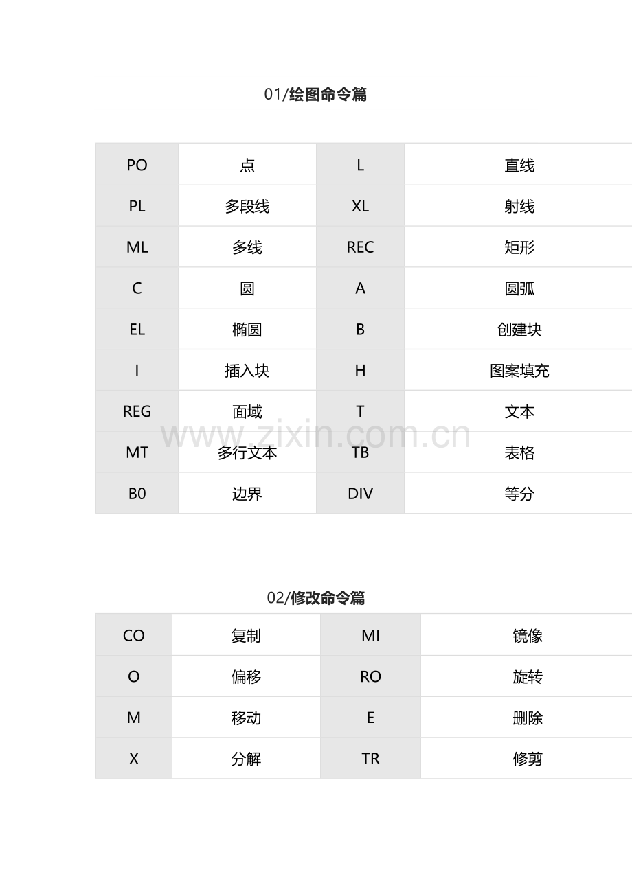 CAD快捷键命令 (1).docx_第1页