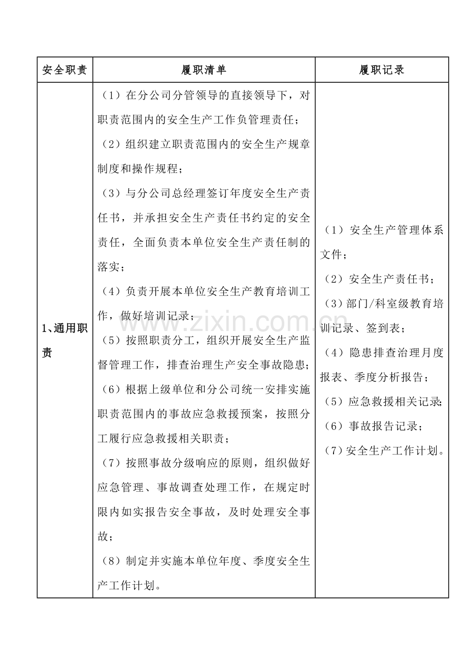 全员安全生产责任体系相关部门履职清单.docx_第1页