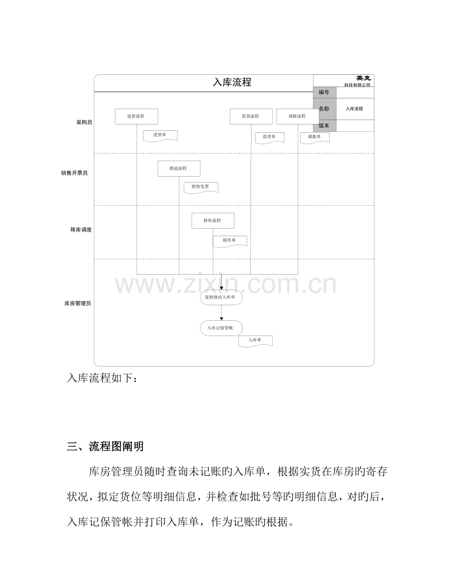 出入库标准流程.docx_第2页
