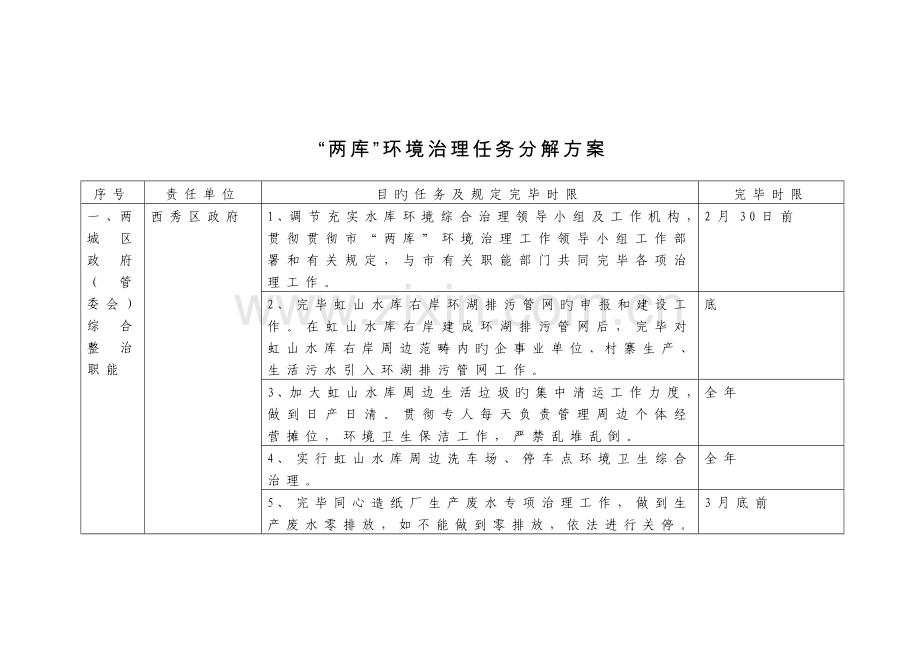 两库环境治理任务分解方案安顺.docx_第1页