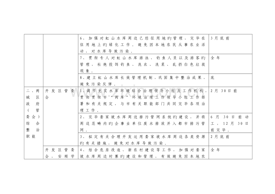 两库环境治理任务分解方案安顺.docx_第2页