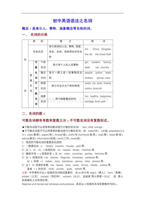 中考英语知识点——名词学案.doc