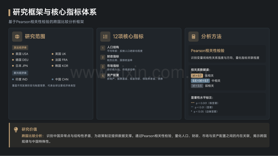 居民资产配置的国际比较和中国思考2026.pdf_第2页