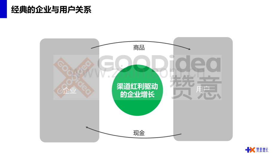 从渠道红利到用户复利.pdf_第2页